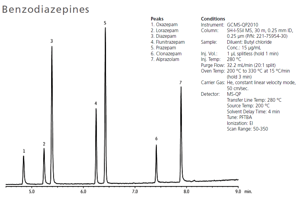 Benzodiazepines