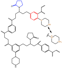 WAX Structure
