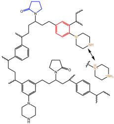 WAX Structure